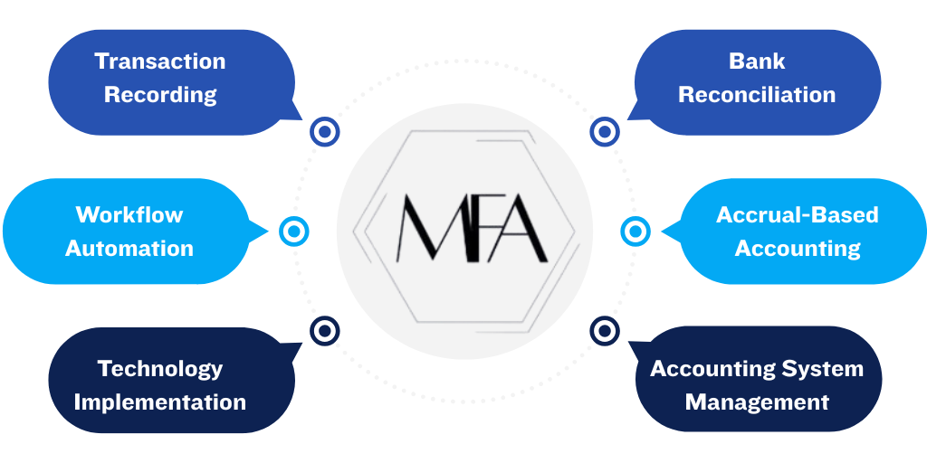 How MERCHANT FINANCIAL ADVISORY Works​